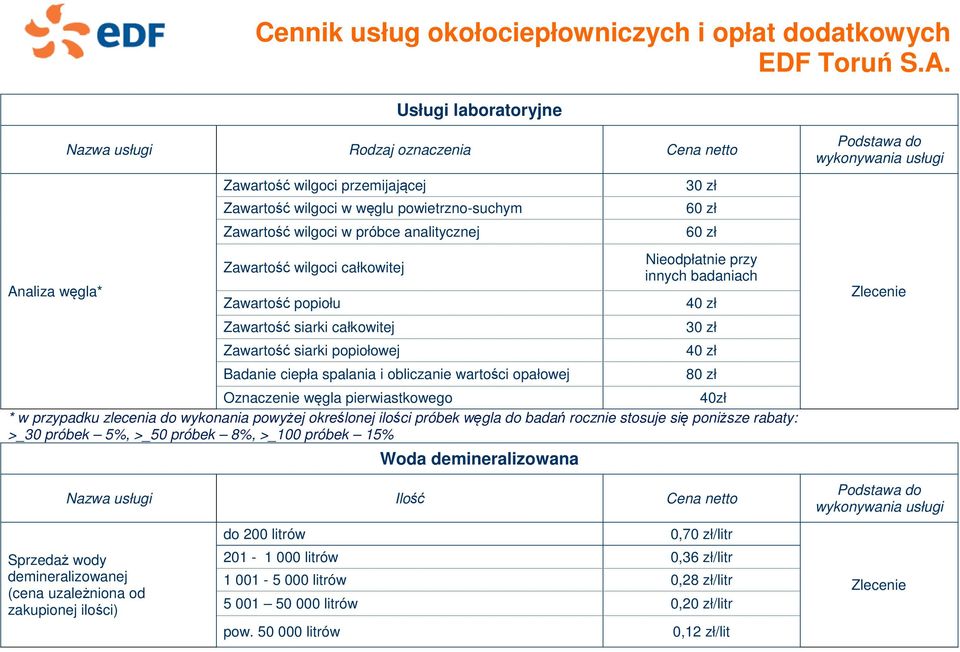 innych badaniach Oznaczenie węgla pierwiastkowego 40zł * w przypadku zlecenia do wykonania powyżej określonej ilości próbek węgla do badań rocznie stosuje się poniższe rabaty: >_30 próbek 5%, >_50