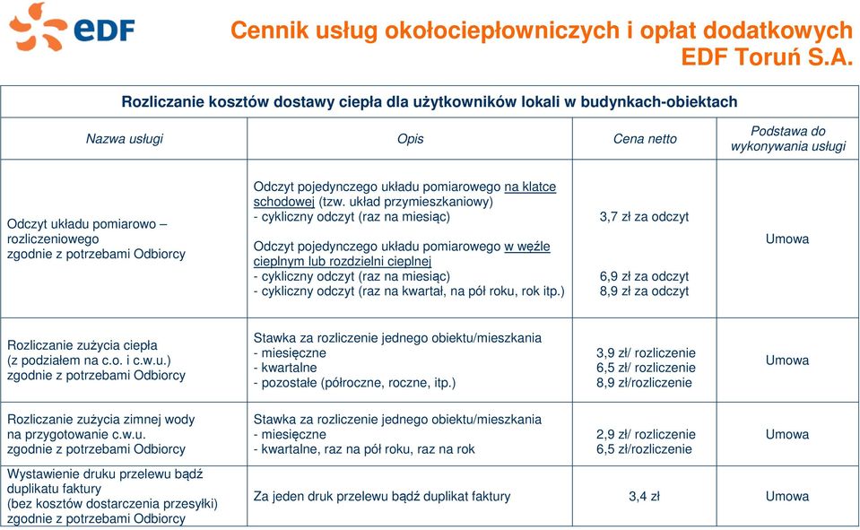 układ przymieszkaniowy) - cykliczny odczyt (raz na miesiąc) Odczyt pojedynczego układu pomiarowego w węźle cieplnym lub rozdzielni cieplnej - cykliczny odczyt (raz na miesiąc) - cykliczny odczyt (raz