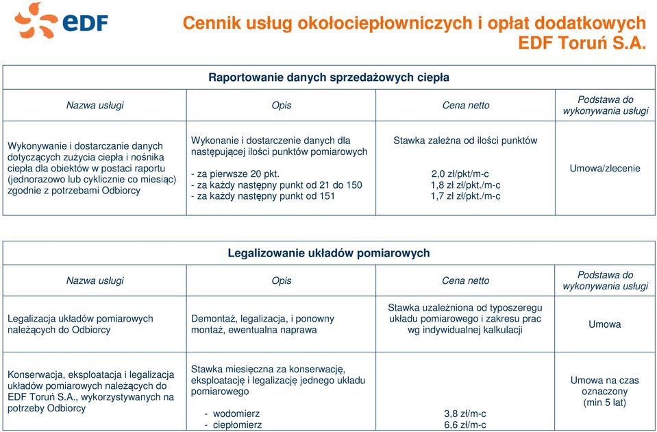 - za każdy następny punkt od 21 do 150 - za każdy następny punkt od 151 Stawka zależna od ilości punktów 2,0 zł/pkt/m-c 1,8 zł zł/pkt./m-c 1,7 zł zł/pkt.