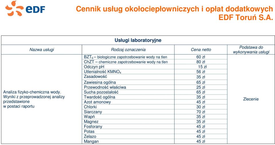 zapotrzebowanie wody na tlen 80 zł Odczyn ph 15 zł Utlenialność KMNO 4 56 zł Zasadowość 35 zł Zawiesina ogólna 65 zł Przewodność właściwa