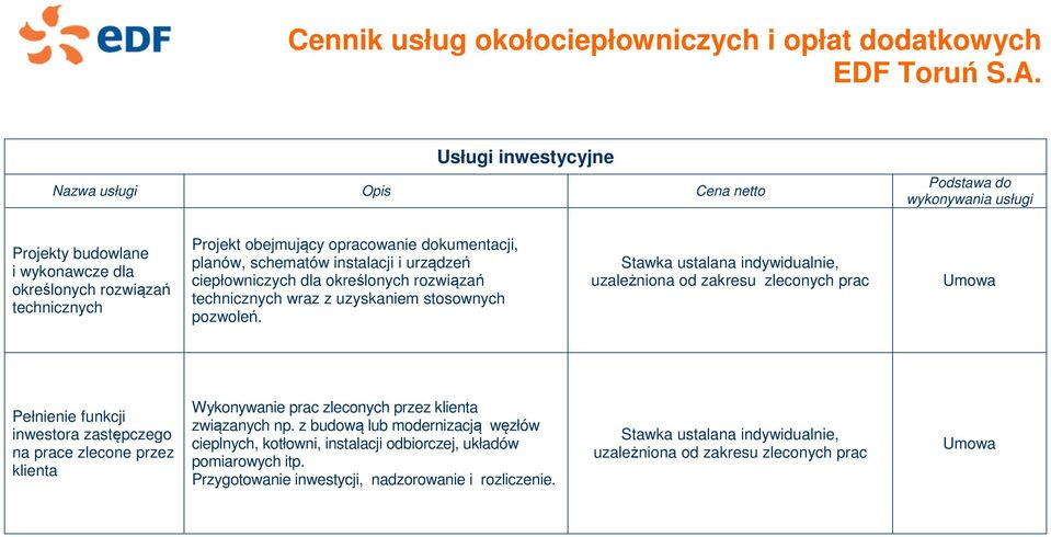 Stawka ustalana indywidualnie, uzależniona od zakresu zleconych prac Pełnienie funkcji inwestora zastępczego na prace zlecone przez klienta Wykonywanie prac zleconych przez