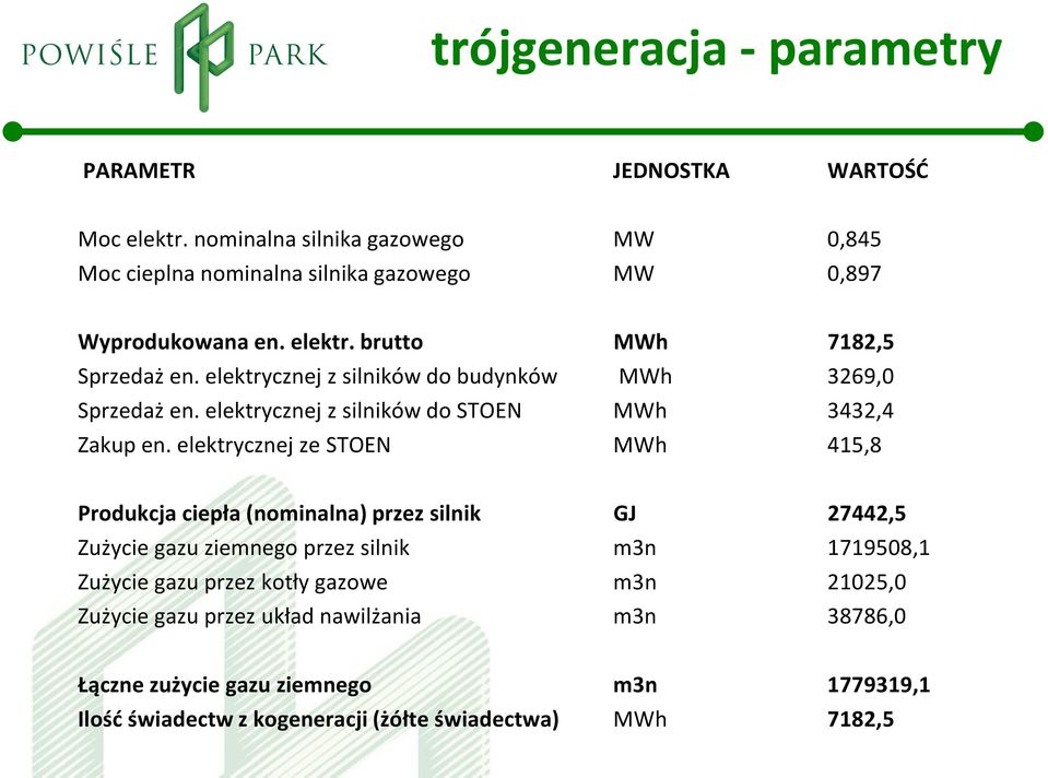 elektrycznej z silników do budynków Sprzedaż en. elektrycznej z silników do STOEN Zakup en.