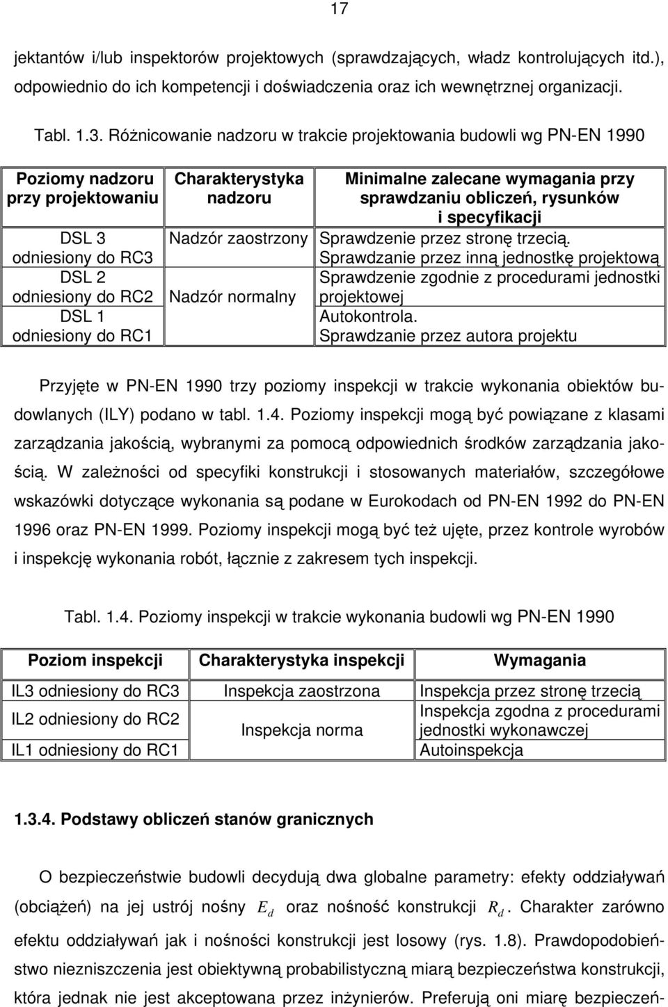 Minimalne zalecane wymagania przy sprawdzaniu obliczeń, rysunków i specyfikacji Nadzór zaostrzony Sprawdzenie przez stronę trzecią.