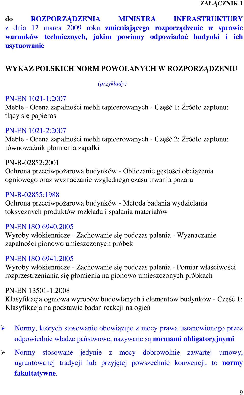 zapalności mebli tapicerowanych - Część 2: Źródło zapłonu: równoważnik płomienia zapałki PN-B-02852:2001 Ochrona przeciwpożarowa budynków - Obliczanie gęstości obciążenia ogniowego oraz wyznaczanie