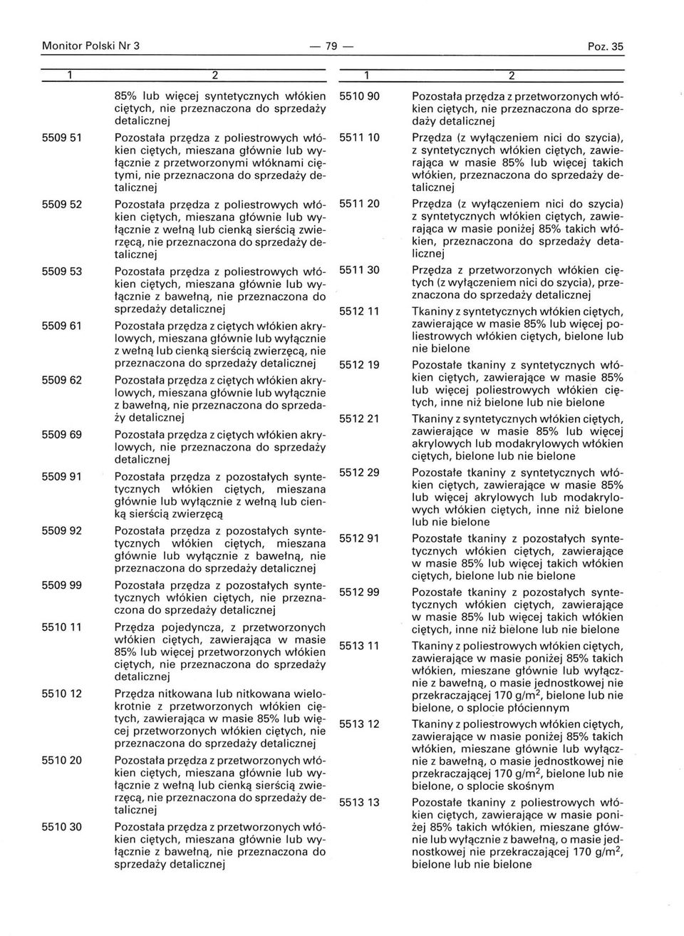 wełną lub cienką sierścią zwierzęcą, nie Pozostała przędza z poliestrowych włókien ciętych, mieszana głównie lub wyłącznie z bawełną, nie przeznaczona do sprzedaży Pozostała przędza z ciętych włókien