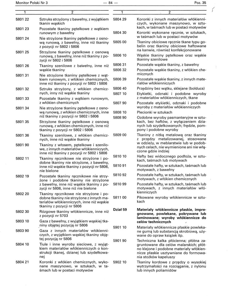 z pozycji nr 580 i 5806 Tkaniny szenilowe, inne niż wąskie tkaniny Nie strzyżone tkaniny pętelkowe z wątkiem runowym,, inne niż tkaniny z pozycji nr 580 i 5806 Sztruks strzyżony,, inny niż wąskie