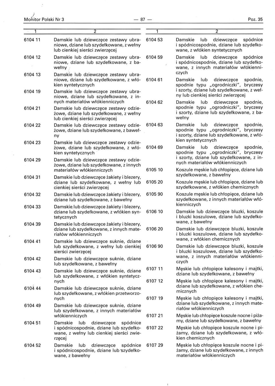 lub dziewczęce zestawy ubraniowe, dziane lub szydełkowane, z włókien syntetycznych Damskie lub dziewczęce zestawy ubraniowe, dziane lub szydełkowane, z innych materiałów Damskie lub dziewczęce