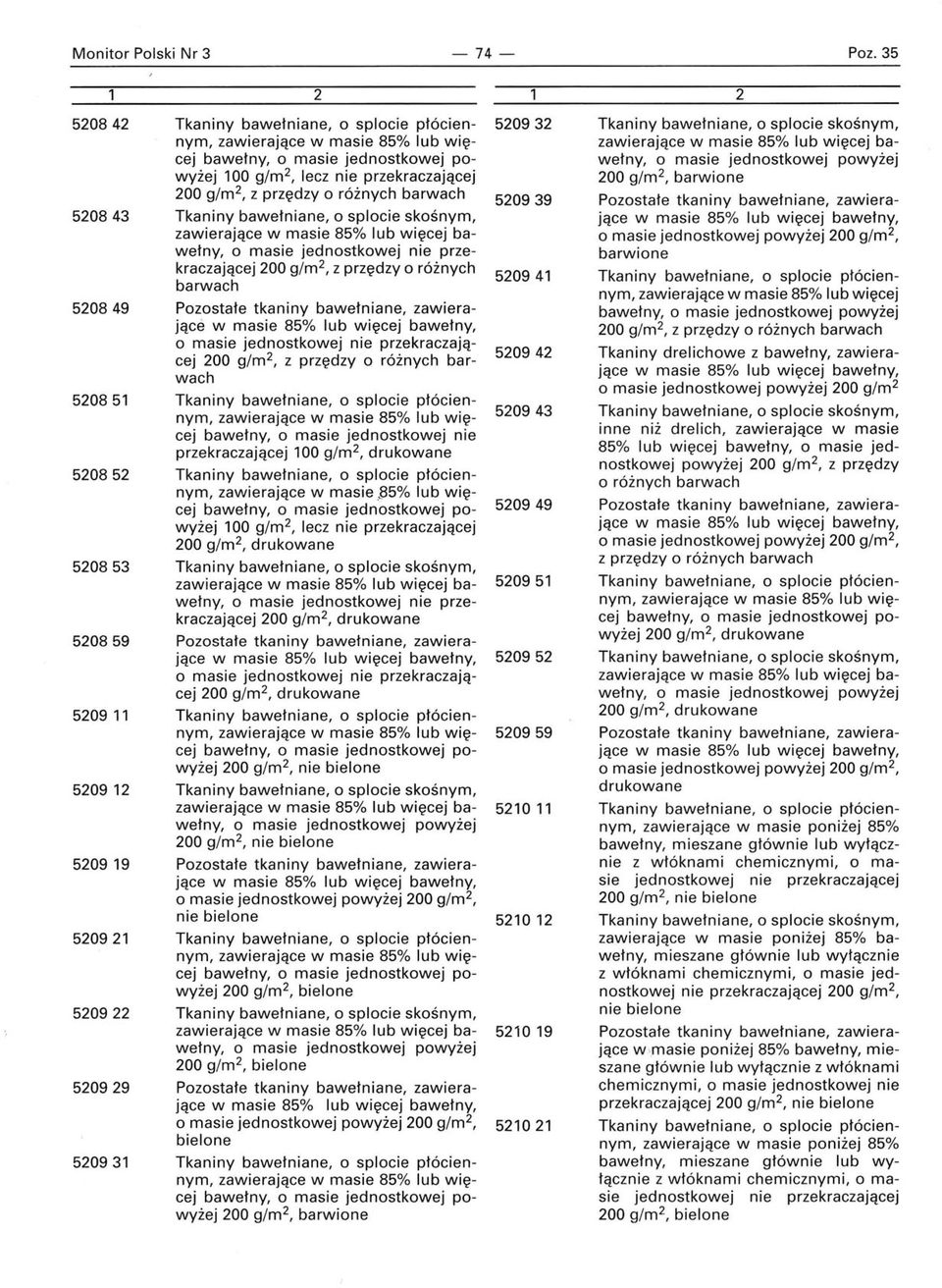 ,s5% lub więcej bawełny, o masie jednostkowej powyżej 00 g/m, lecz nie przekraczającej 00 g/m, 5094 50943 50949 50853 ba- 5095 wełny, o masie 00 g/m, 50859 w masie 85% lub więcej bawełny, 5095 o