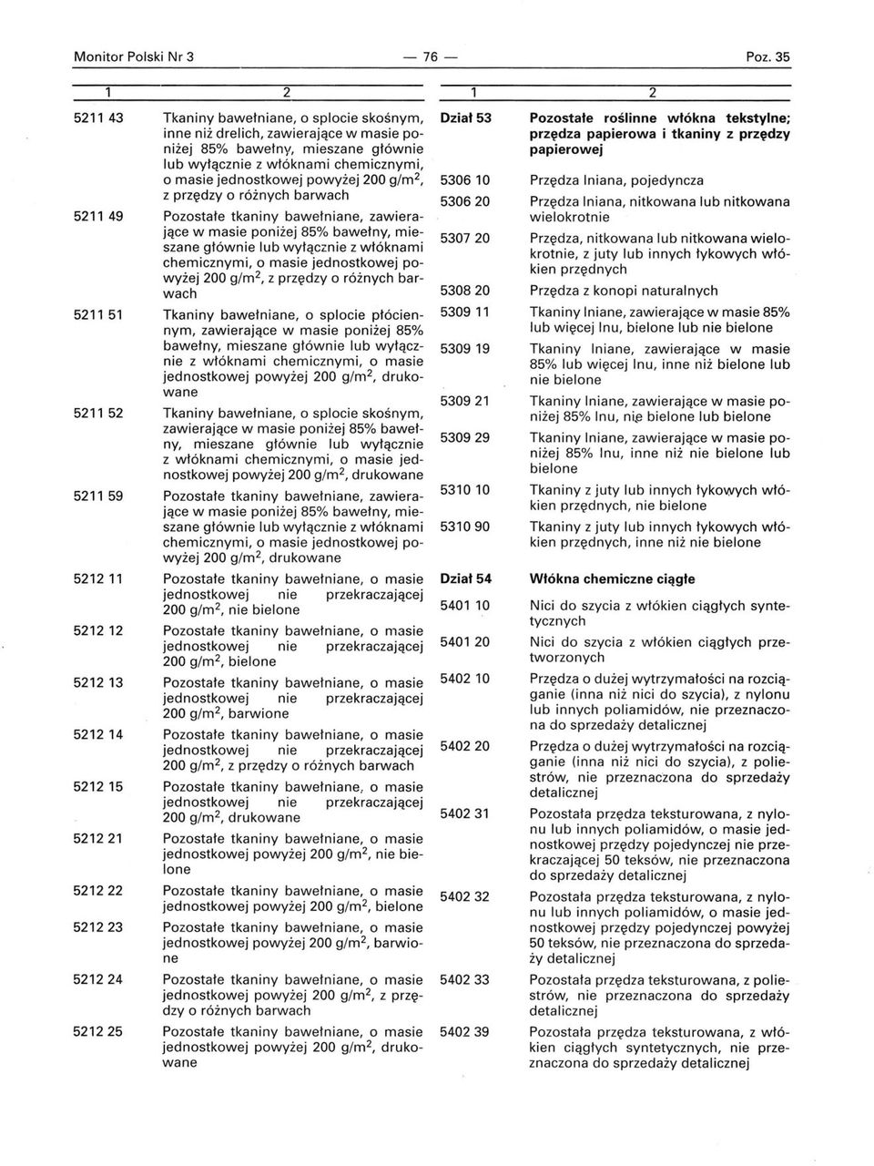 głównie lub wyłącznie z włóknami chemicznymi, o masie jednostkowej pqwyżej 00 g/m, zawierające w masie poniżej 85% bawełny, mieszane głównie lub wyłącznie z włóknami chemicznymi, o masie jednostkowej