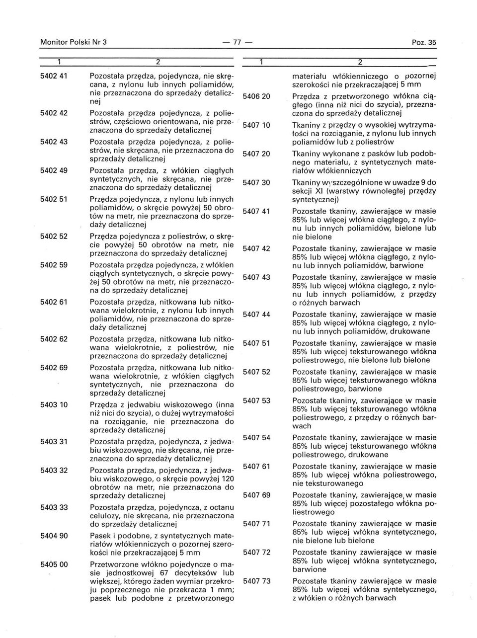 włókien ciągłych syntetycznych, nie skręcana, nie przeznaczona Przędza pojedyncza, z nylonu lub innych poliamidów, o skręcie powyżej 50 obrotów na metr, nie przeznaczona do sprzedaży Przędza