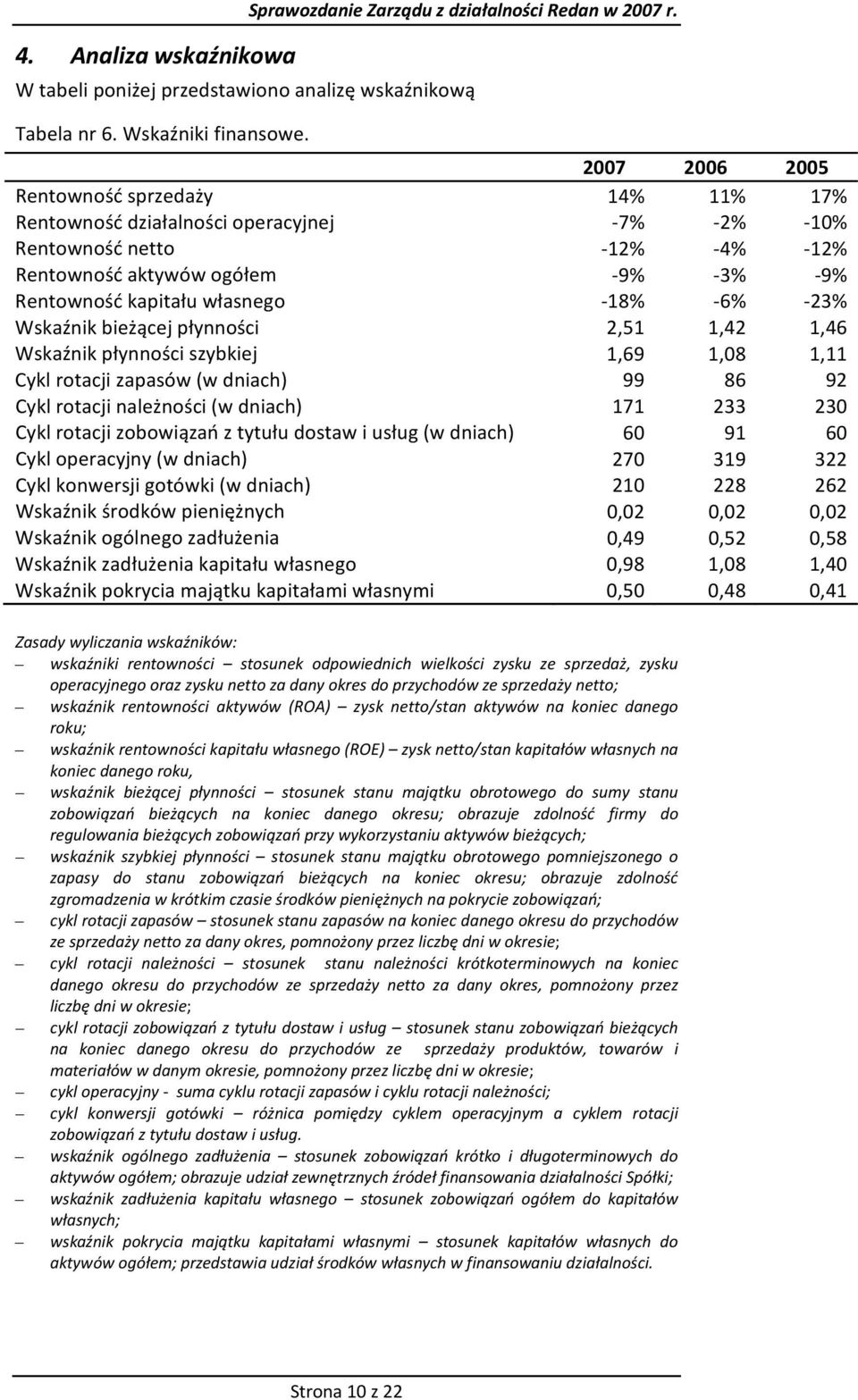 Wskaźnik bieżącej płynności 2,51 1,42 1,46 Wskaźnik płynności szybkiej 1,69 1,08 1,11 Cykl rotacji zapasów (w dniach) 99 86 92 Cykl rotacji należności (w dniach) 171 233 230 Cykl rotacji zobowiązań z