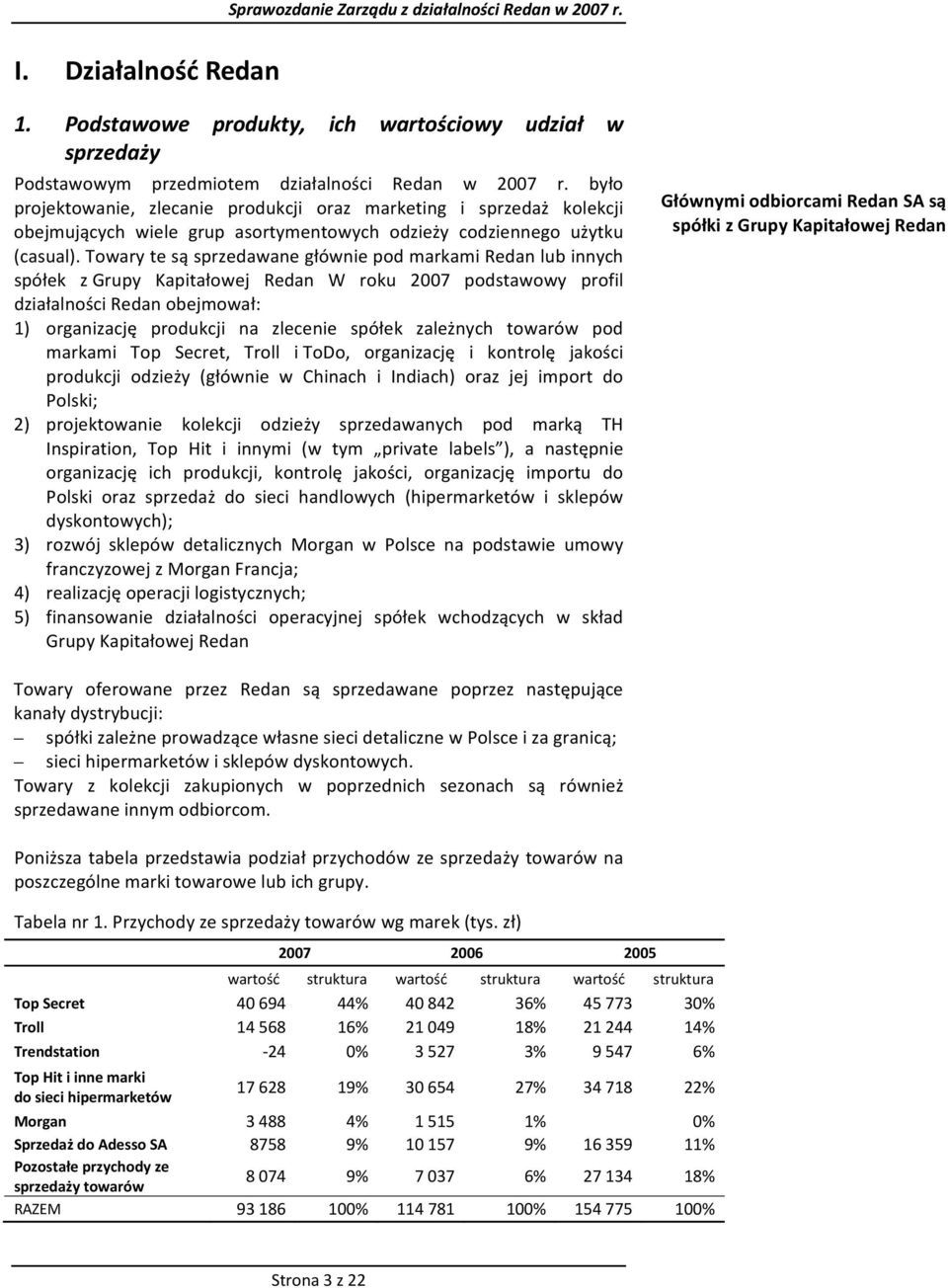 Towary te są sprzedawane głównie pod markami Redan lub innych spółek z Grupy Kapitałowej Redan W roku 2007 podstawowy profil działalności Redan obejmował: 1) organizację produkcji na zlecenie spółek