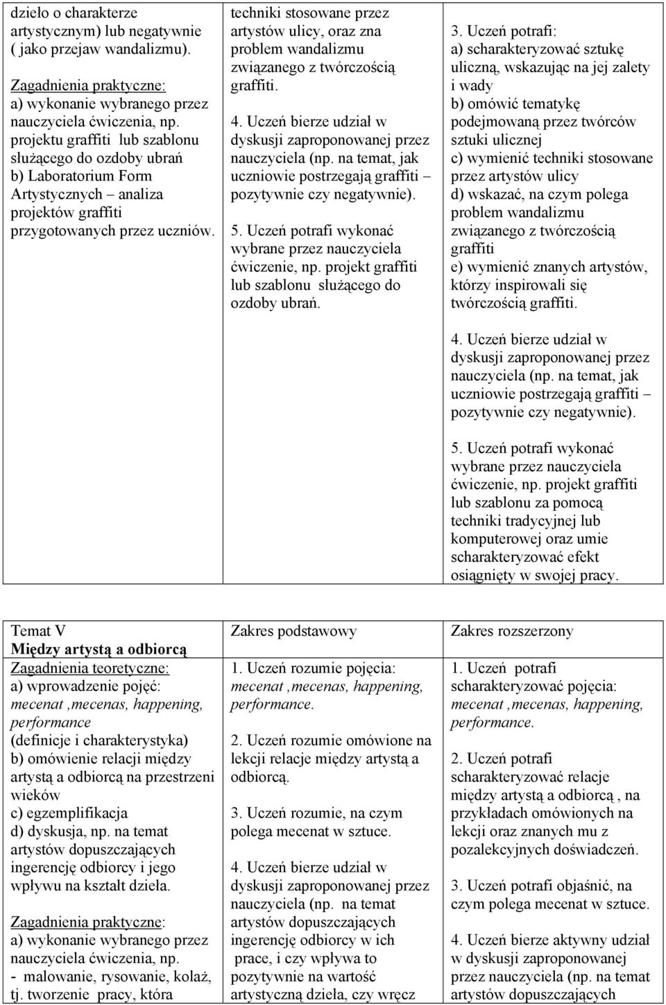 techniki stosowane przez artystów ulicy, oraz zna problem wandalizmu związanego z twórczością graffiti. dyskusji nauczyciela (np.