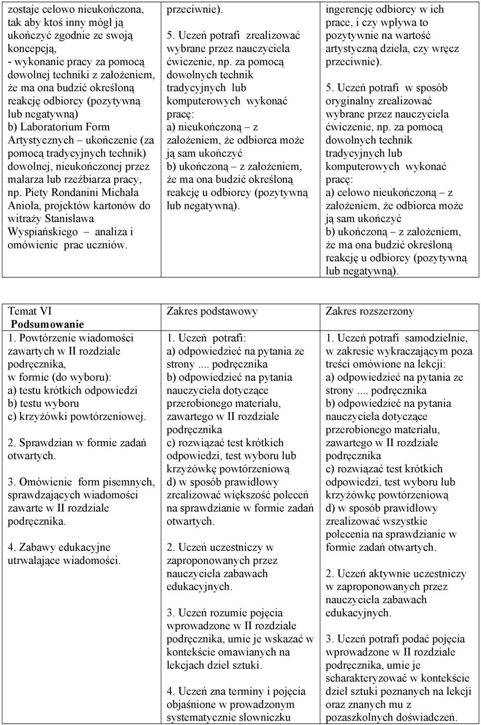 Piety Rondanini Michała Anioła, projektów kartonów do witraży Stanisława Wyspiańskiego analiza i omówienie prac uczniów. przeciwnie). 5. Uczeń potrafi zrealizować ćwiczenie, np.