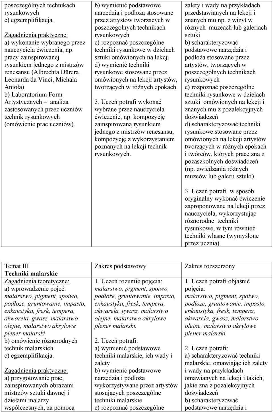 technik rysunkowych (omówienie prac uczniów).