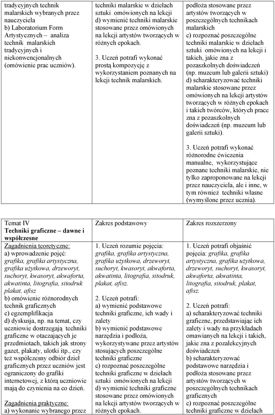 Uczeń potrafi wykonać prostą kompozycję z wykorzystaniem poznanych na lekcji technik malarskich.