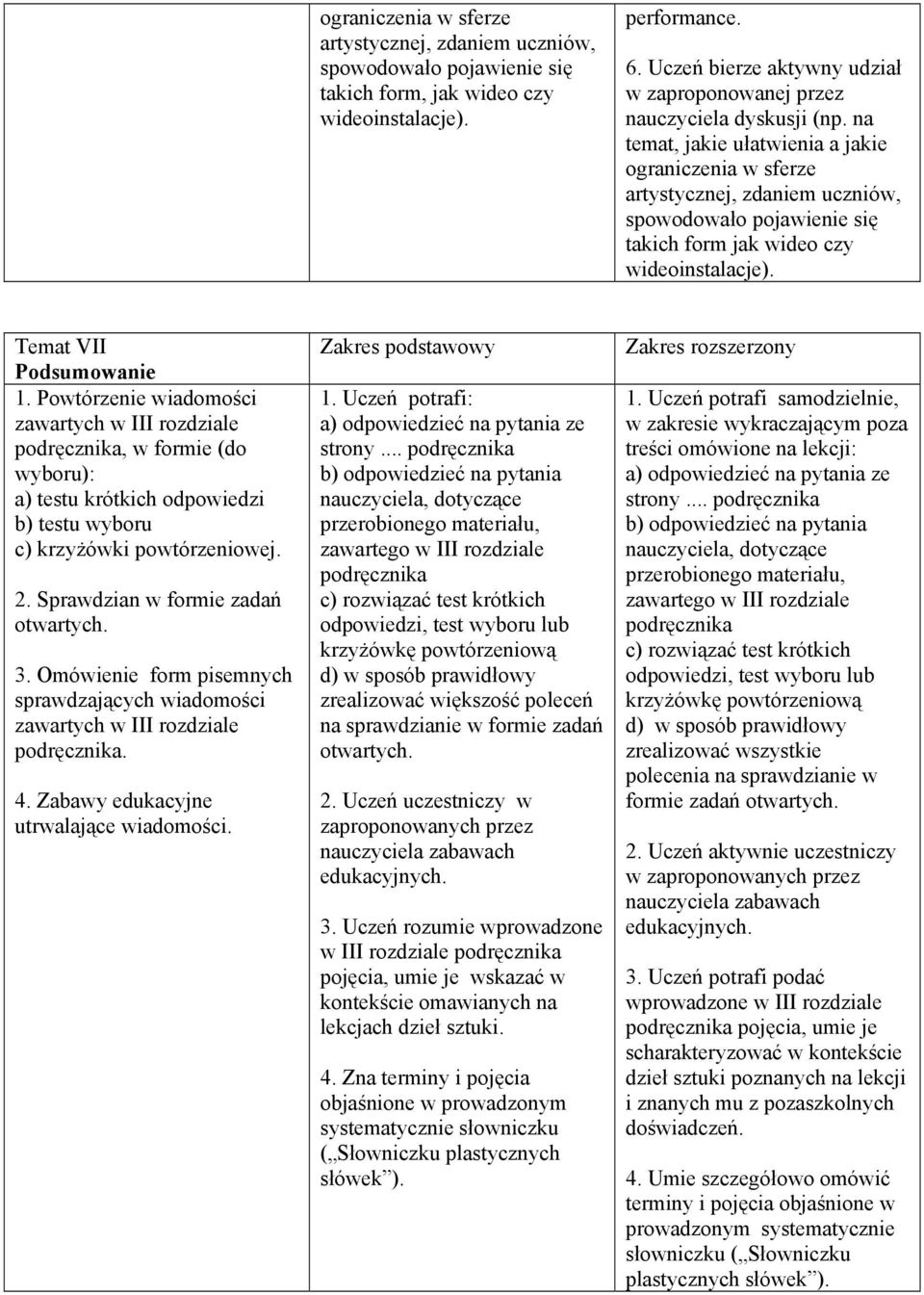 Temat VII Podsumowanie 1. Powtórzenie wiadomości zawartych w III rozdziale podręcznika, w formie (do wyboru): a) testu krótkich odpowiedzi b) testu wyboru c) krzyżówki powtórzeniowej. 2.