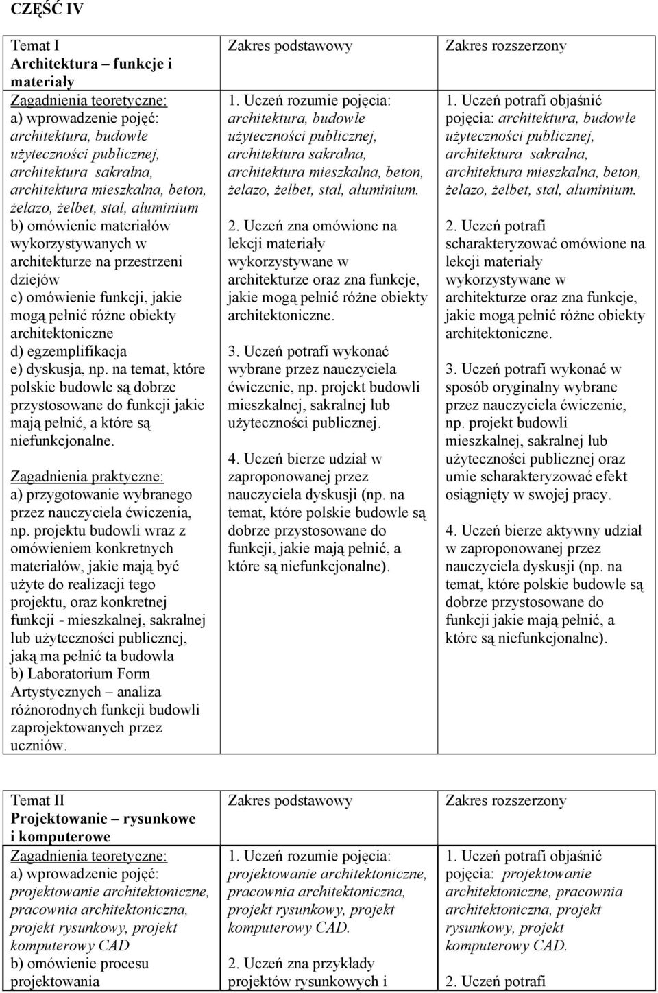 na temat, które polskie budowle są dobrze przystosowane do funkcji jakie mają pełnić, a które są niefunkcjonalne. a) przygotowanie wybranego przez nauczyciela ćwiczenia, np.