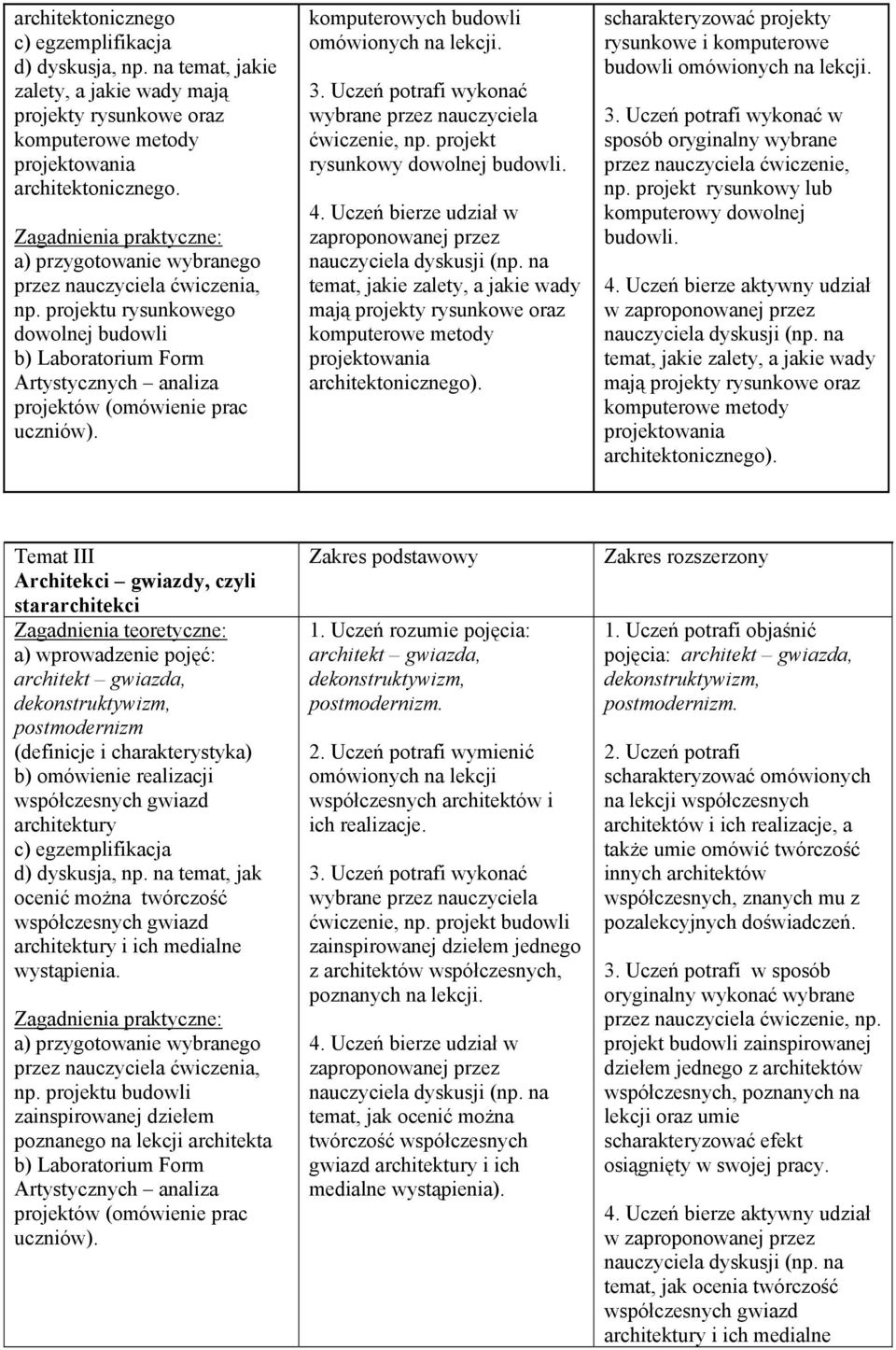 3. Uczeń potrafi wykonać ćwiczenie, np. projekt rysunkowy dowolnej budowli. temat, jakie zalety, a jakie wady mają projekty rysunkowe oraz komputerowe metody projektowania architektonicznego).