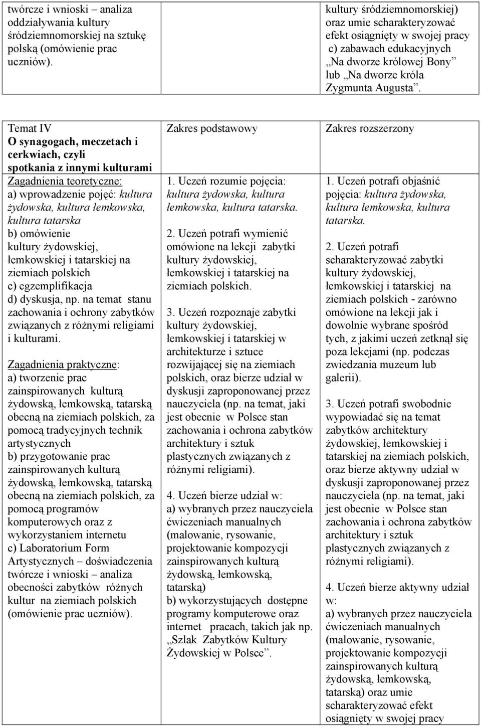 Temat IV O synagogach, meczetach i cerkwiach, czyli spotkania z innymi kulturami kultura żydowska, kultura łemkowska, kultura tatarska b) omówienie kultury żydowskiej, łemkowskiej i tatarskiej na
