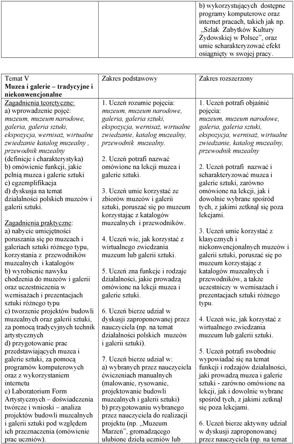 charakterystyka) b) omówienie funkcji, jakie pełnią muzea i galerie sztuki c) egzemplifikacja d) dyskusja na temat działalności polskich muzeów i galerii sztuki.