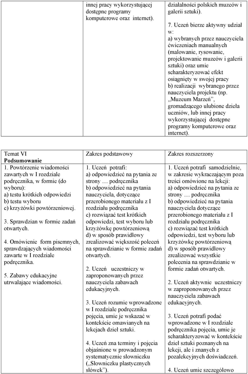pracy b) realizacji wybranego przez nauczyciela projektu (np. Muzeum Marzeń, gromadzącego ulubione dzieła uczniów, lub innej pracy wykorzystującej dostępne programy komputerowe oraz internet).