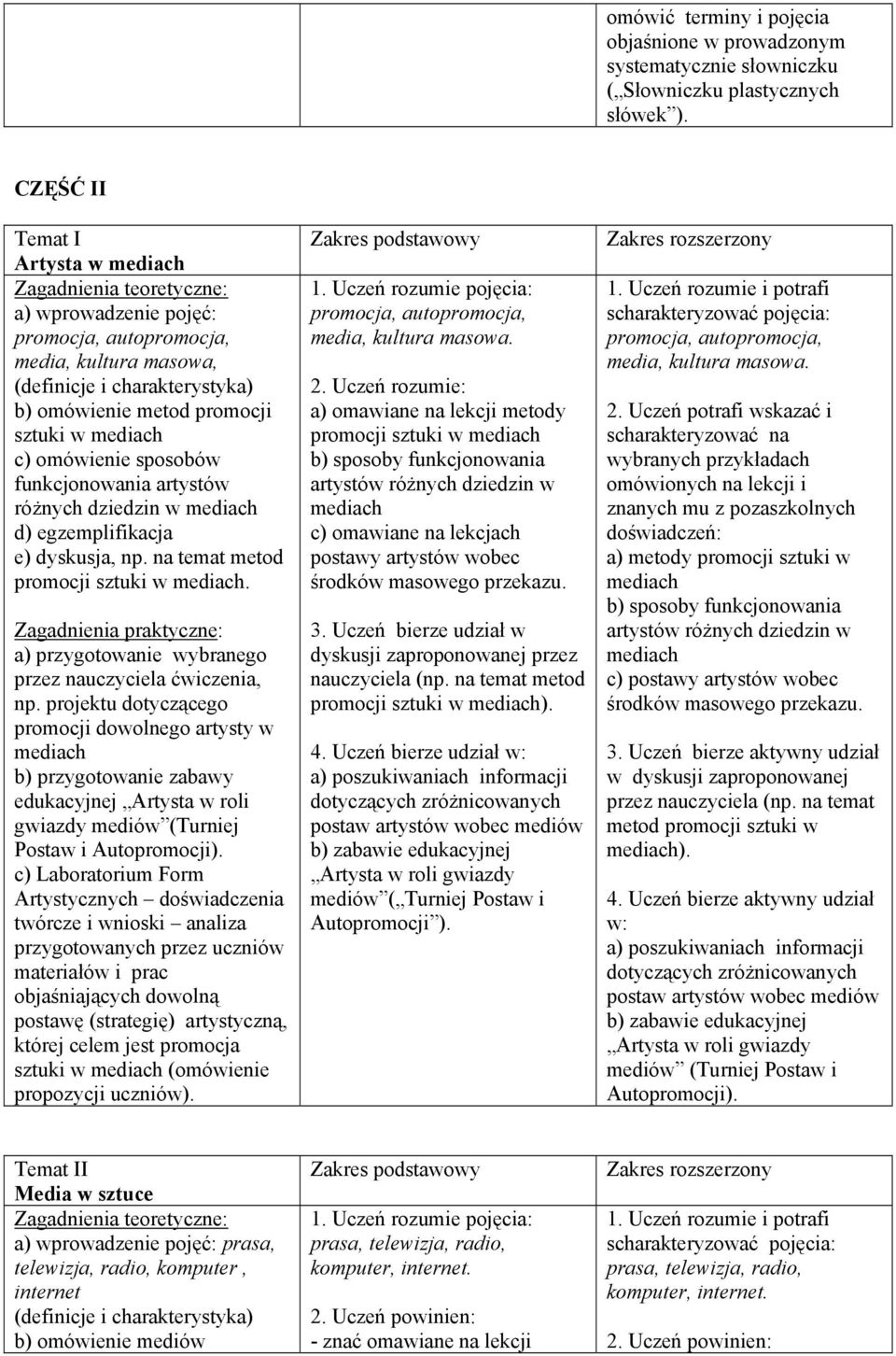artystów różnych dziedzin w mediach d) egzemplifikacja e) dyskusja, np. na temat metod promocji sztuki w mediach. a) przygotowanie wybranego przez nauczyciela ćwiczenia, np.