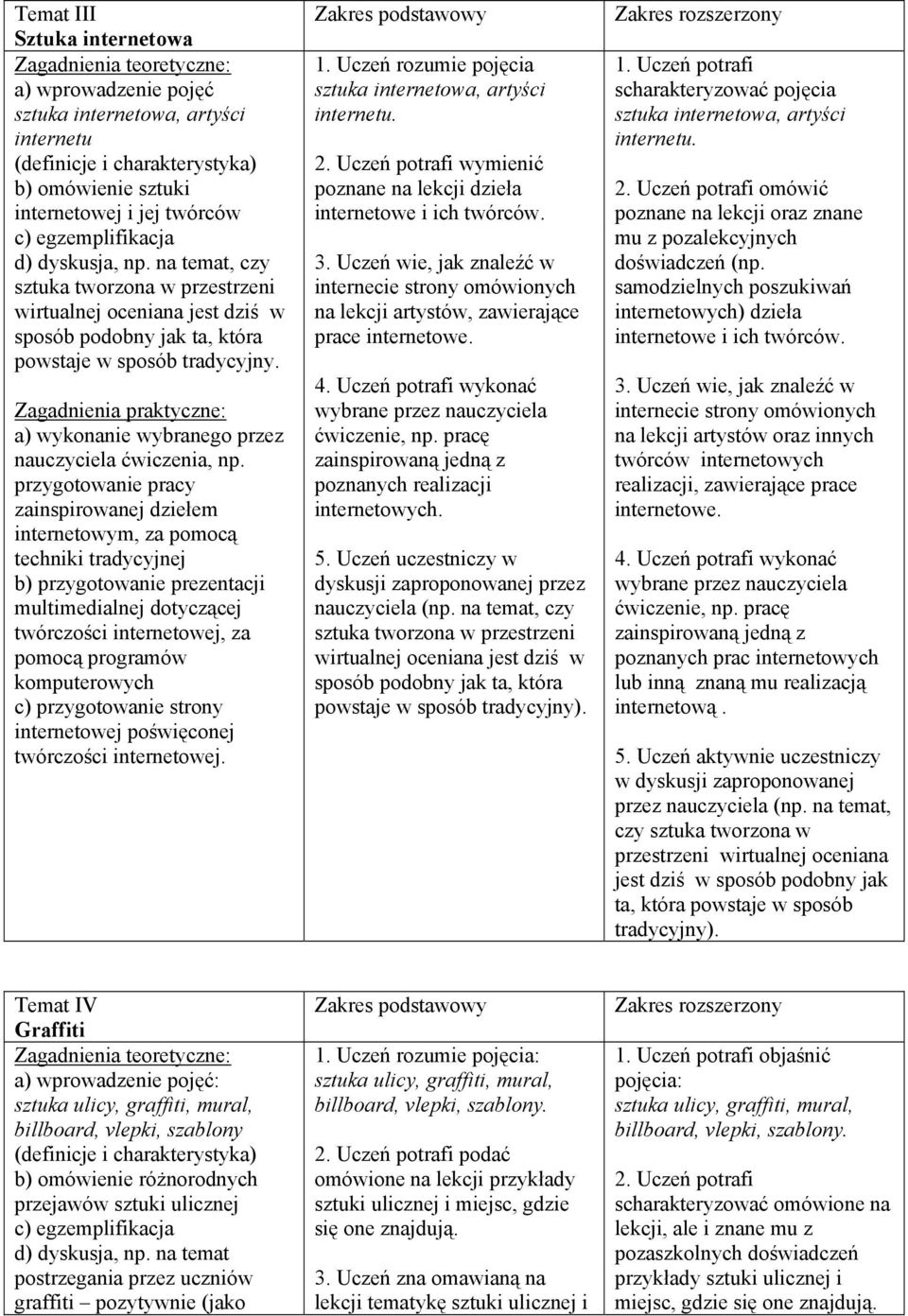 a) wykonanie wybranego przez przygotowanie pracy zainspirowanej dziełem internetowym, za pomocą techniki tradycyjnej b) przygotowanie prezentacji multimedialnej dotyczącej twórczości internetowej, za