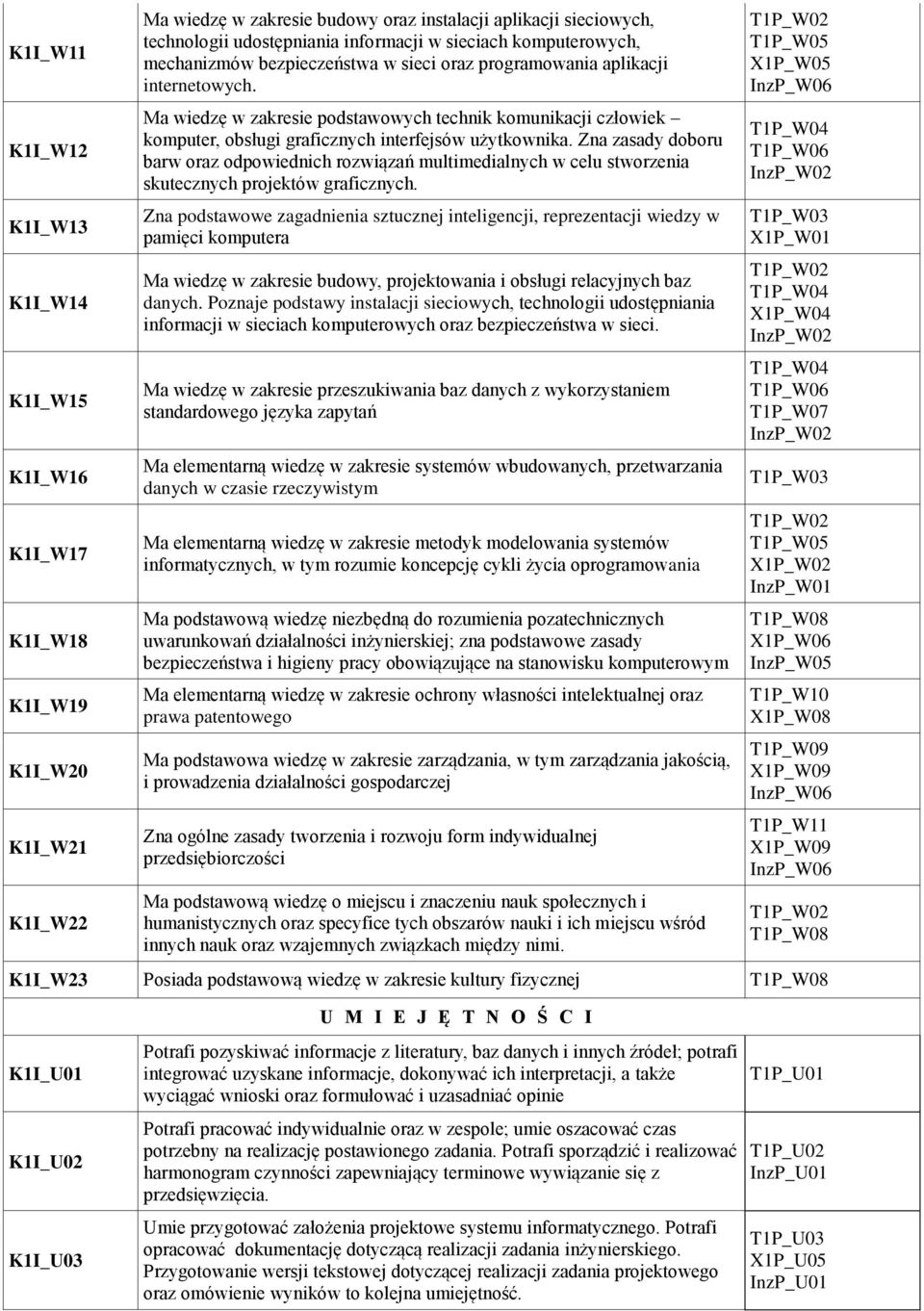 Ma wiedzę w zakresie podstawowych technik komunikacji człowiek komputer, obsługi graficznych interfejsów użytkownika.