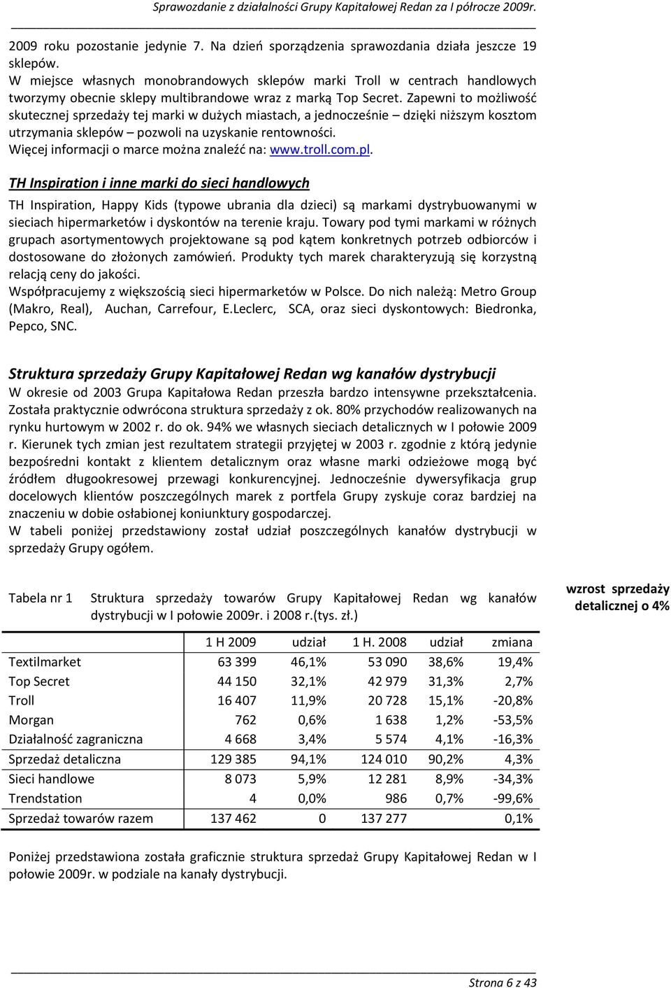 Zapewni to możliwość skutecznej sprzedaży tej marki w dużych miastach, a jednocześnie dzięki niższym kosztom utrzymania sklepów pozwoli na uzyskanie rentowności.