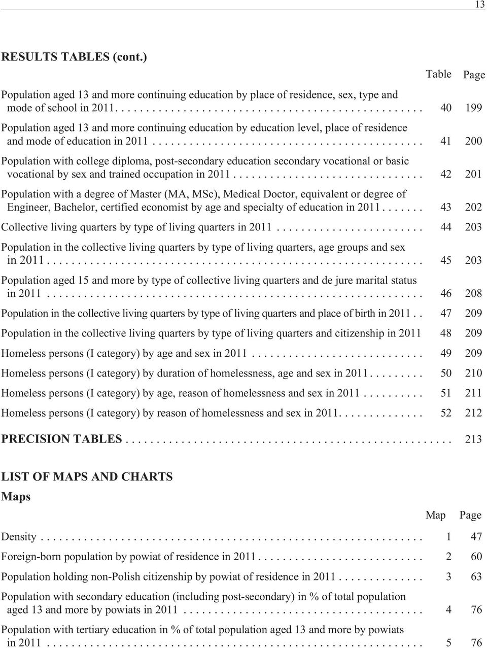 .. 41 200 Population with college diploma, post-secondary education secondary vocational or basic vocational by sex and trained occupation in 2011.