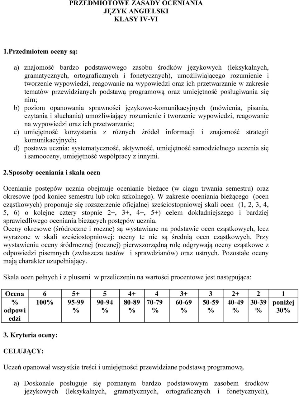 reagowanie na wypowiedzi oraz ich przetwarzanie w zakresie tematów przewidzianych podstawą programową oraz umiejętność posługiwania się nim; b) poziom opanowania sprawności językowo-komunikacyjnych