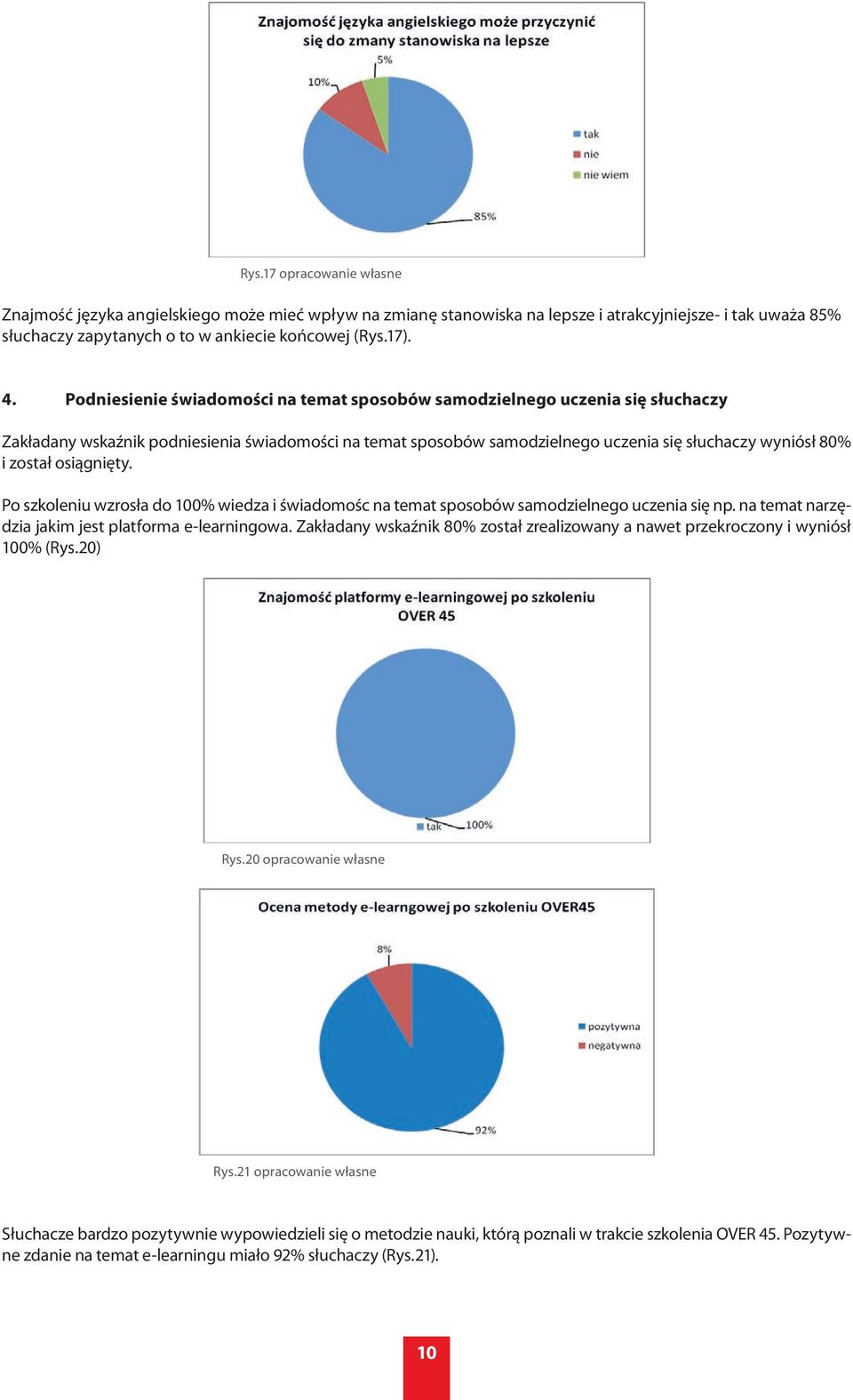 osiągnięty. Po szkoleniu wzrosła do 100% wiedza i świadomośc na temat sposobów samodzielnego uczenia się np. na temat narzędzia jakim jest platforma e-learningowa.