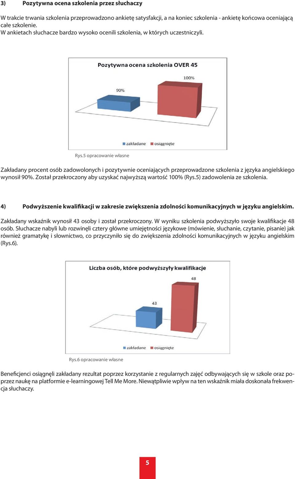 5 opracowanie własne Zakładany procent osób zadowolonych i pozytywnie oceniających przeprowadzone szkolenia z języka angielskiego wynosił 90%.