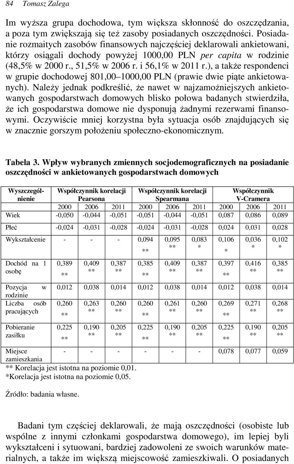 ), a także respondenci w grupie dochodowej 801,00 1000,00 PLN (prawie dwie piąte ankietowanych).