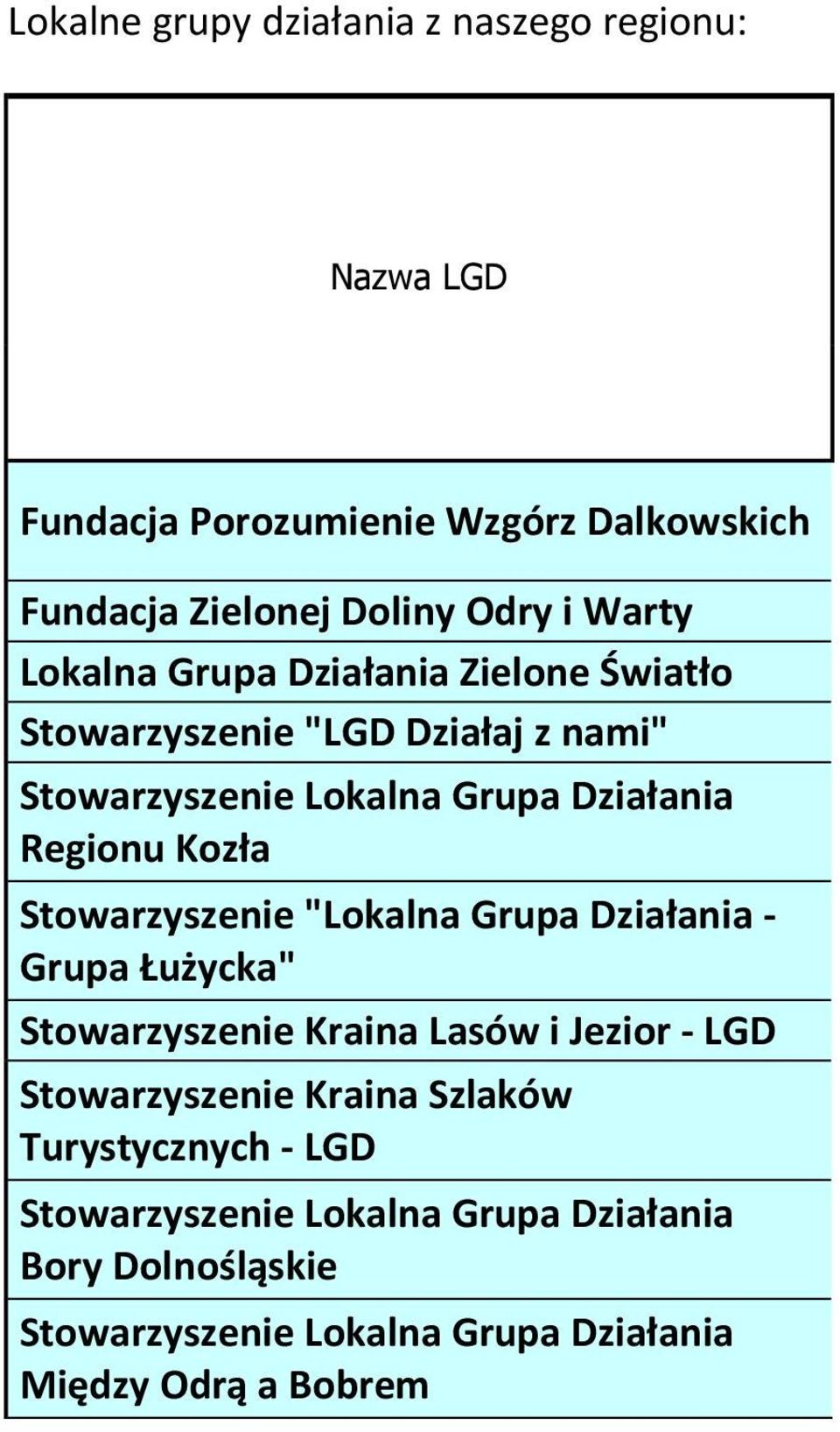 Stowarzyszenie "Lokalna Grupa Działania - Grupa Łużycka" Stowarzyszenie Kraina Lasów i Jezior - LGD Stowarzyszenie Kraina Szlaków