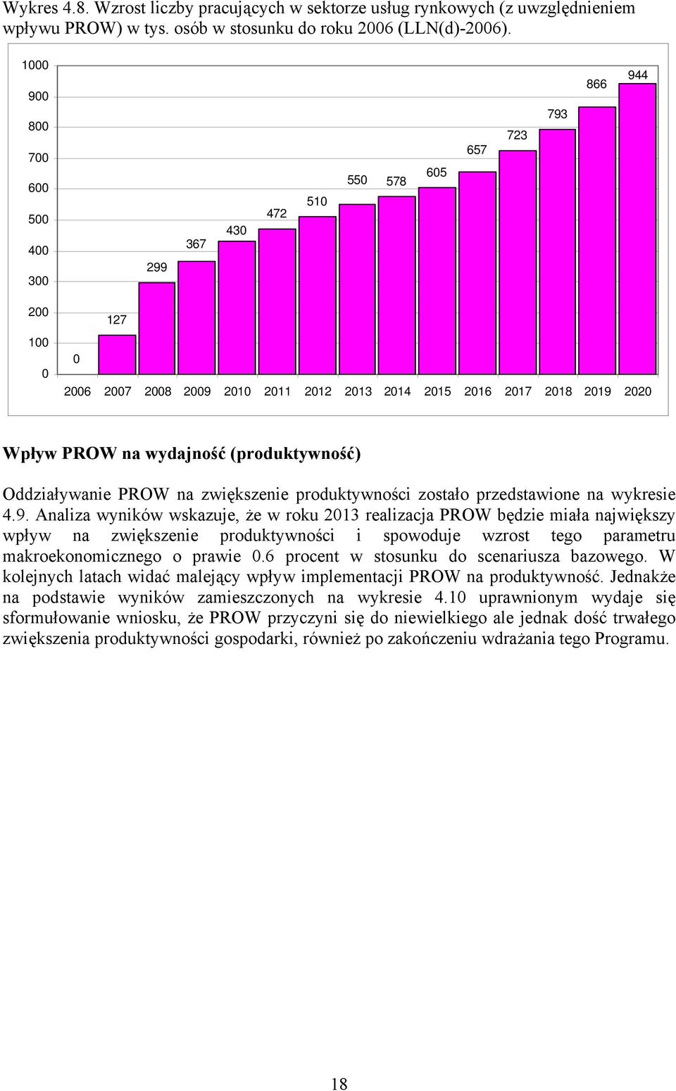 (produktywność) Oddziaływanie PROW na zwiększenie produktywności zostało przedstawione na wykresie 4.9.