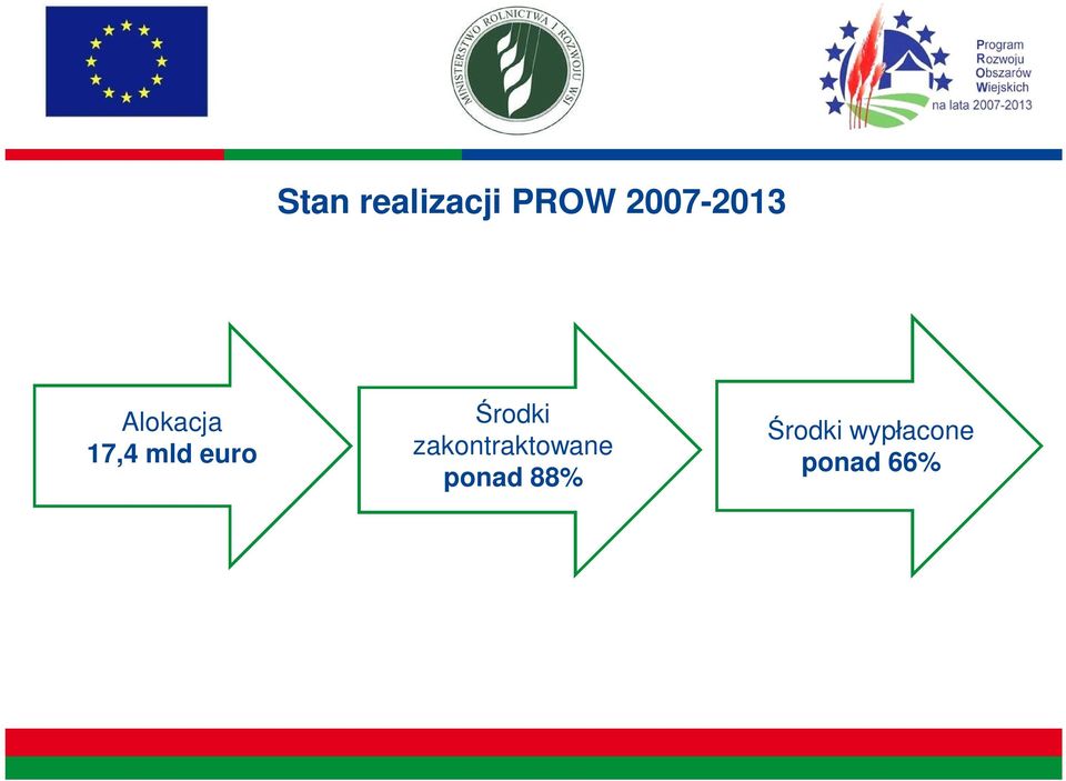 euro rodki zakontraktowane