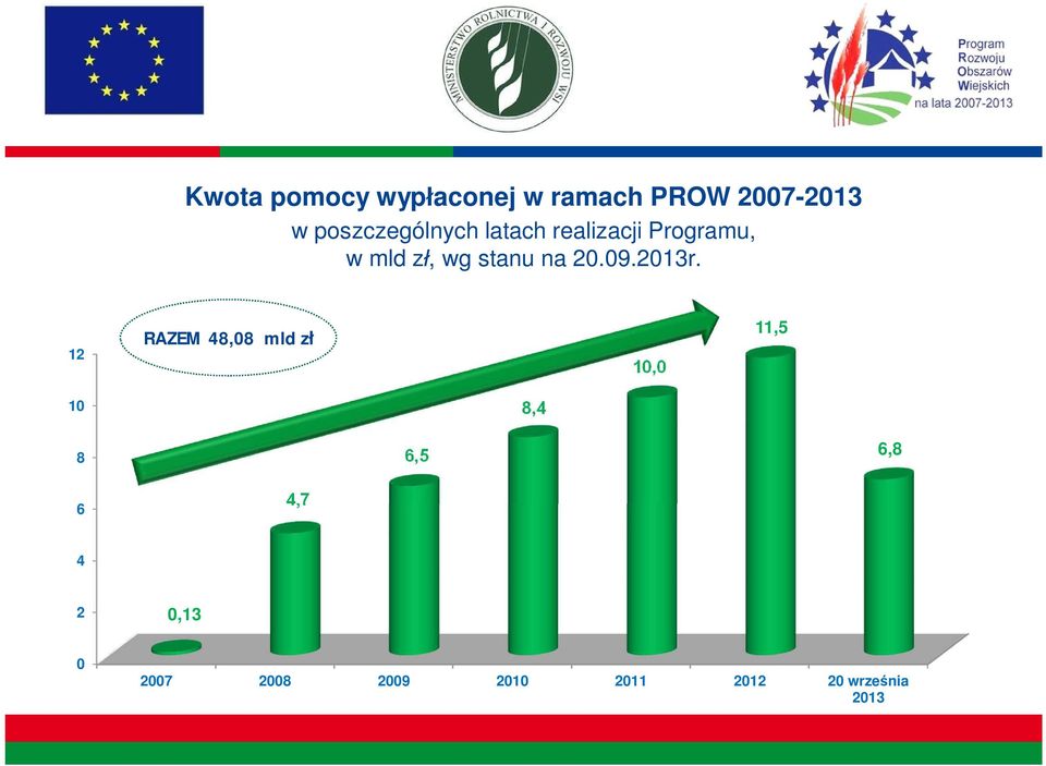 stanu na 20.09.2013r.