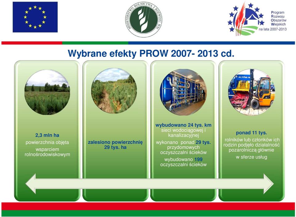 ha wybudowano 24 tys. km sieci wodoci gowej i kanalizacyjnej wykonano ponad 29 tys.