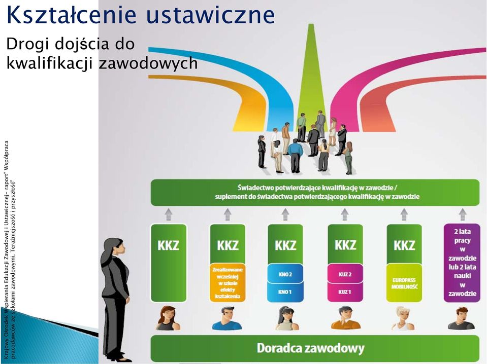 Edukacji Zawodowej i Ustawicznej- raport Współpraca