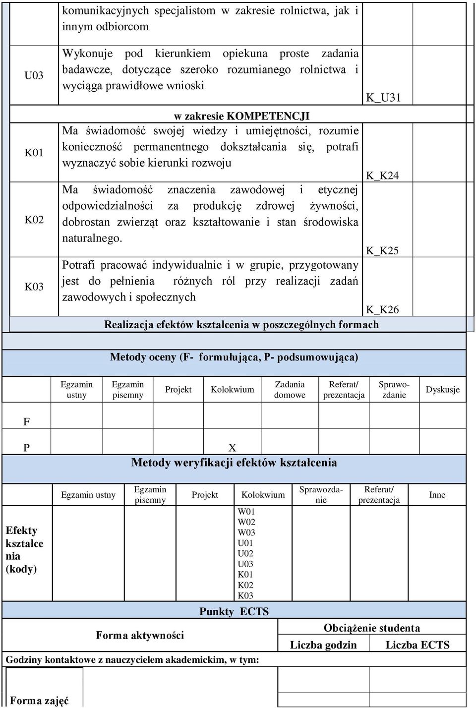 znaczenia zawodowej i etycznej odpowiedzialności za produkcję zdrowej żywności, dobrostan zwierząt oraz kształtowanie i stan środowiska naturalnego.