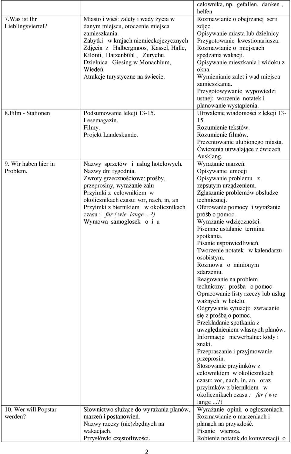 Dzielnica Giesing w Monachium, Wiedeń. Atrakcje turystyczne na świecie. 8.Film - Stationen Podsumowanie lekcji 13-15. 9. Wir haben hier in Problem. 10. Wer will Popstar werden?