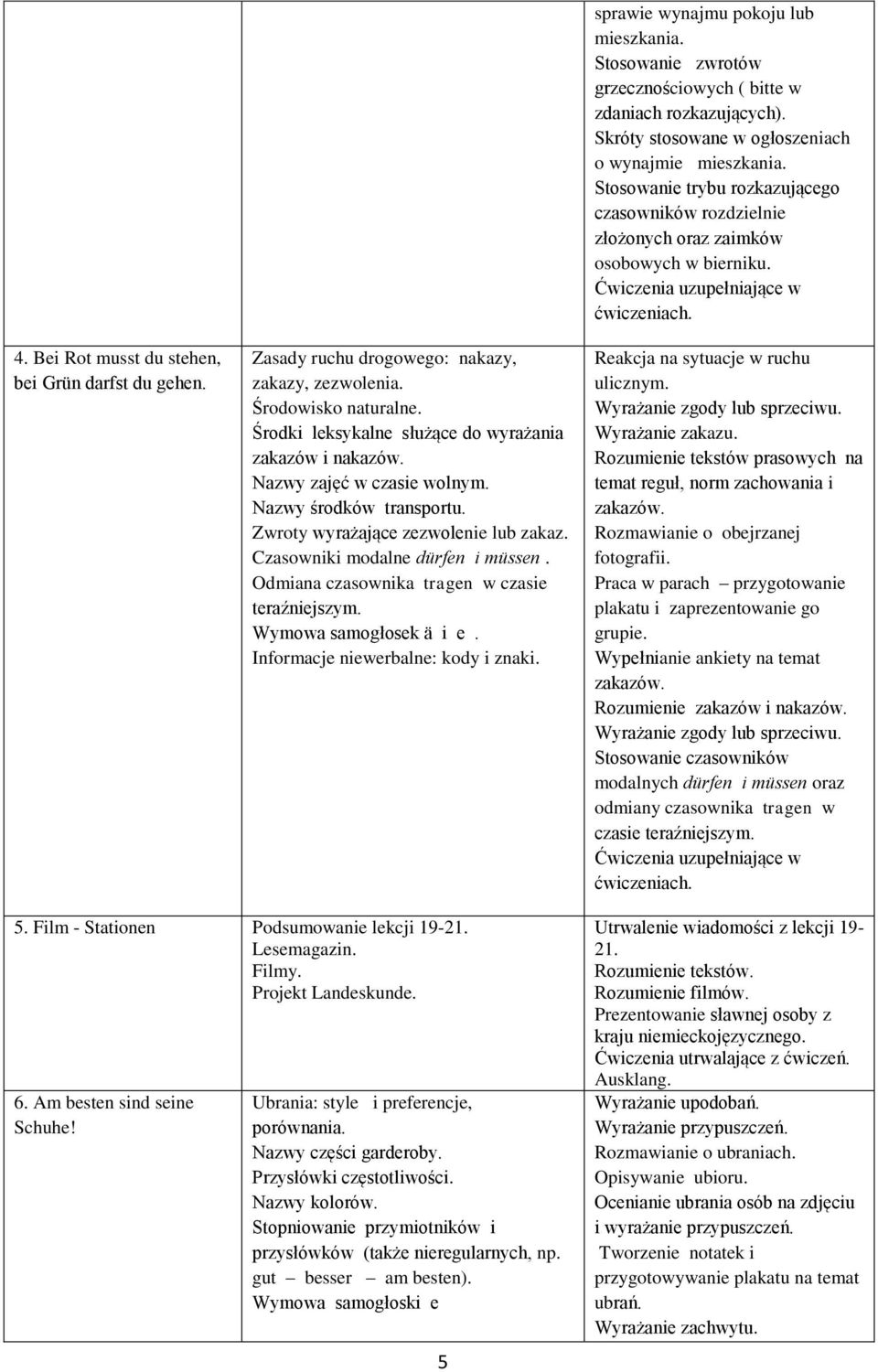 Wymowa samogłosek ä i e. Informacje niewerbalne: kody i znaki. sprawie wynajmu pokoju lub mieszkania. Stosowanie zwrotów grzecznościowych ( bitte w zdaniach rozkazujących).