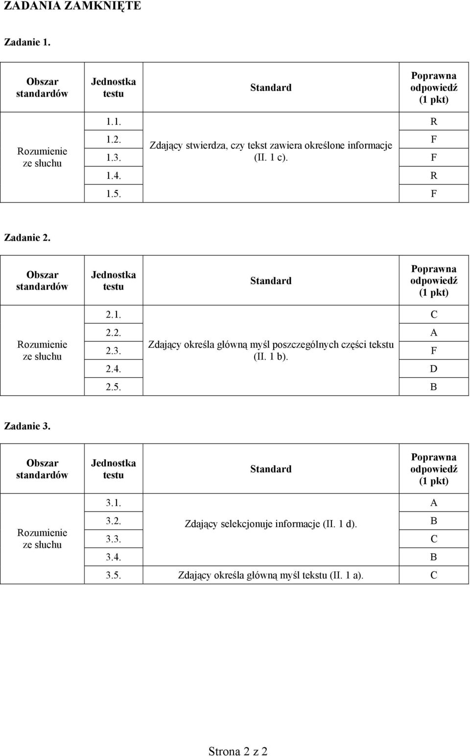 Obszar standardów ze słuchu 2.1. C 2.2. A 2.3. Zdający określa główną myśl poszczególnych części tekstu (II. 1 b).