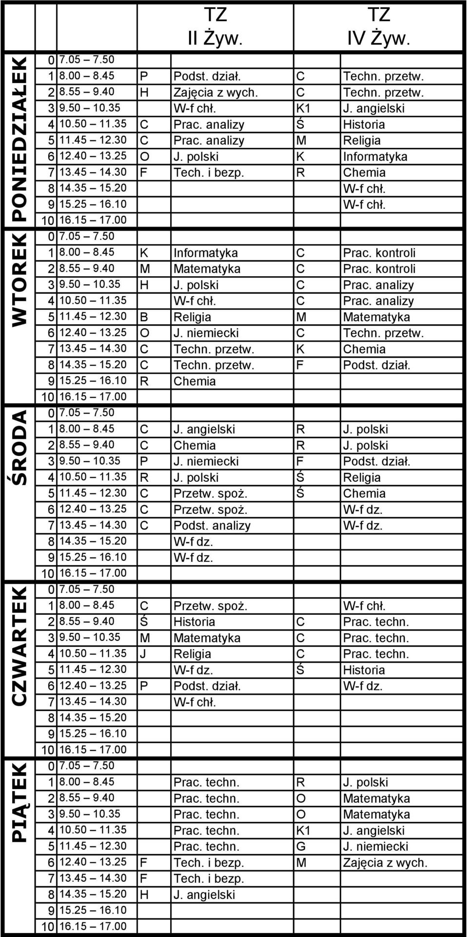 45 K Informatyka C Prac. kontroli 2 8.55 9.40 M Matematyka C Prac. kontroli 3 9.50 10.35 H J. polski C Prac. analizy 4 10.50 11.35 W-f chł. C Prac. analizy 5 11.45 12.30 B Religia M Matematyka 6 12.