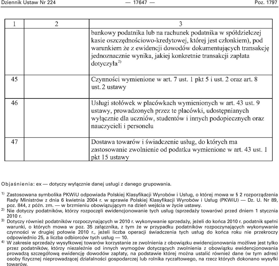 w sprawie Polskiej Klasyfikacji Wyrobów i Us ug (PKWiU) Dz. U. Nr 89, poz. 844, z póên. zm. w brzmieniu obowiàzujàcym na dzieƒ wejêcia w ycie ustawy.