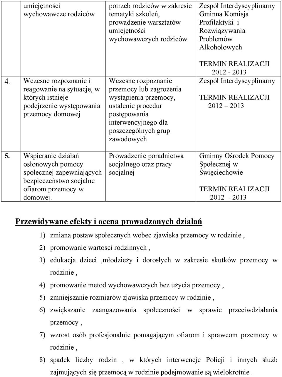 potrzeb rodziców w zakresie tematyki szkoleń, prowadzenie warsztatów umiejętności wychowawczych rodziców Wczesne rozpoznanie przemocy lub zagrożenia wystąpienia przemocy, ustalenie procedur