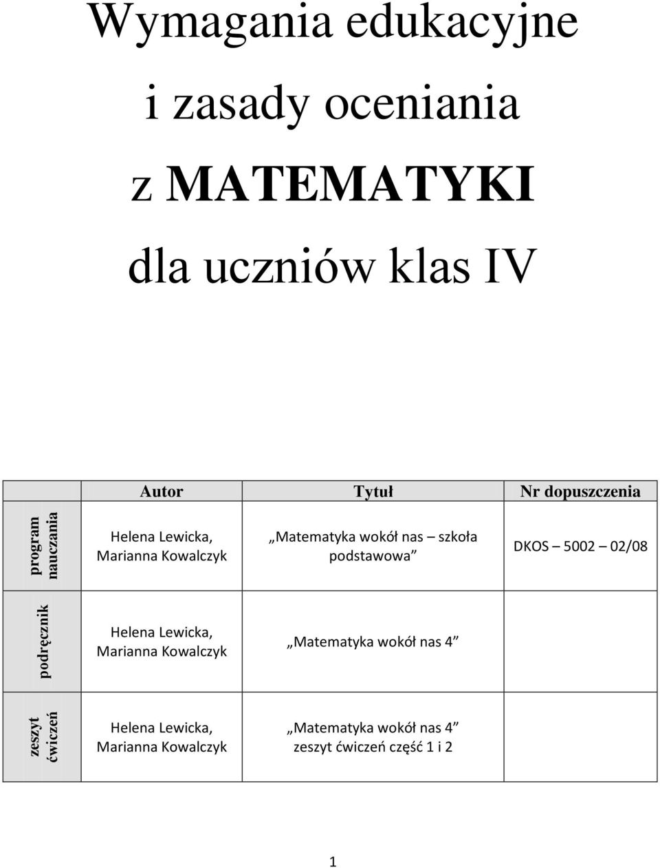 Matematyka wokół nas szkoła podstawowa DKOS 5002 02/08 Helena Lewicka, Marianna Kowalczyk