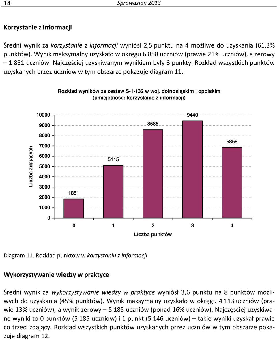 Rozkład wszystkich punktów uzyskanych przez uczniów w tym obszarze pokazuje diagram 11. Rozkład wyników za zestaw S-1-132 w woj.